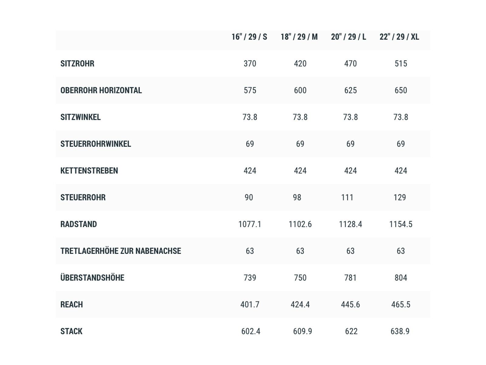 Cube Elite C:62 One 29, petrol´n´carbon - Bild 2