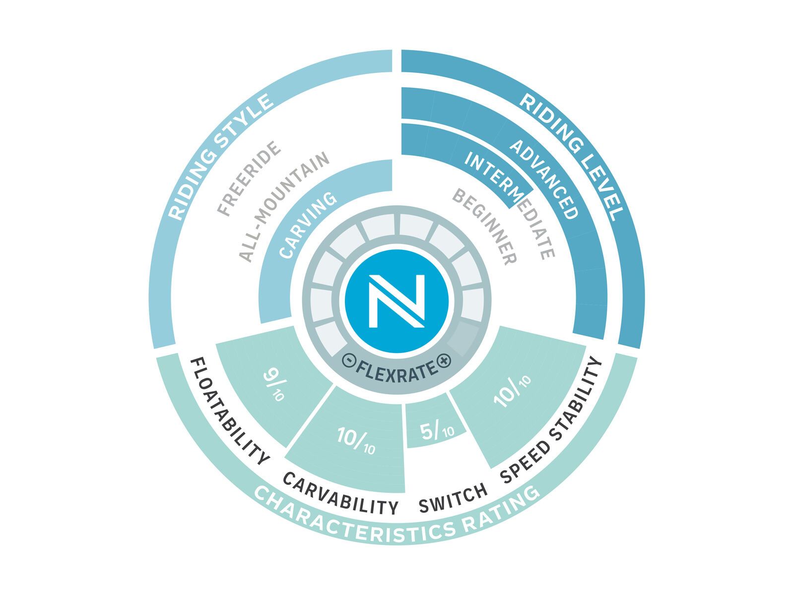 Nidecker Concept - Bild 3