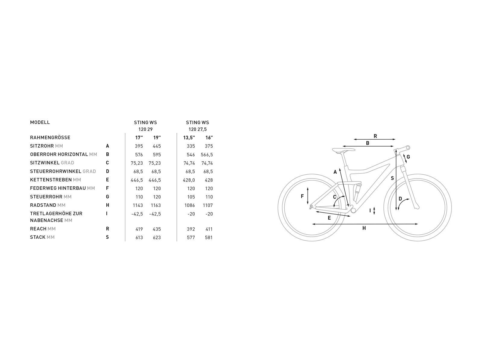 Cube Sting 120 Pro 27.5, iridium´n´berry - Bild 2