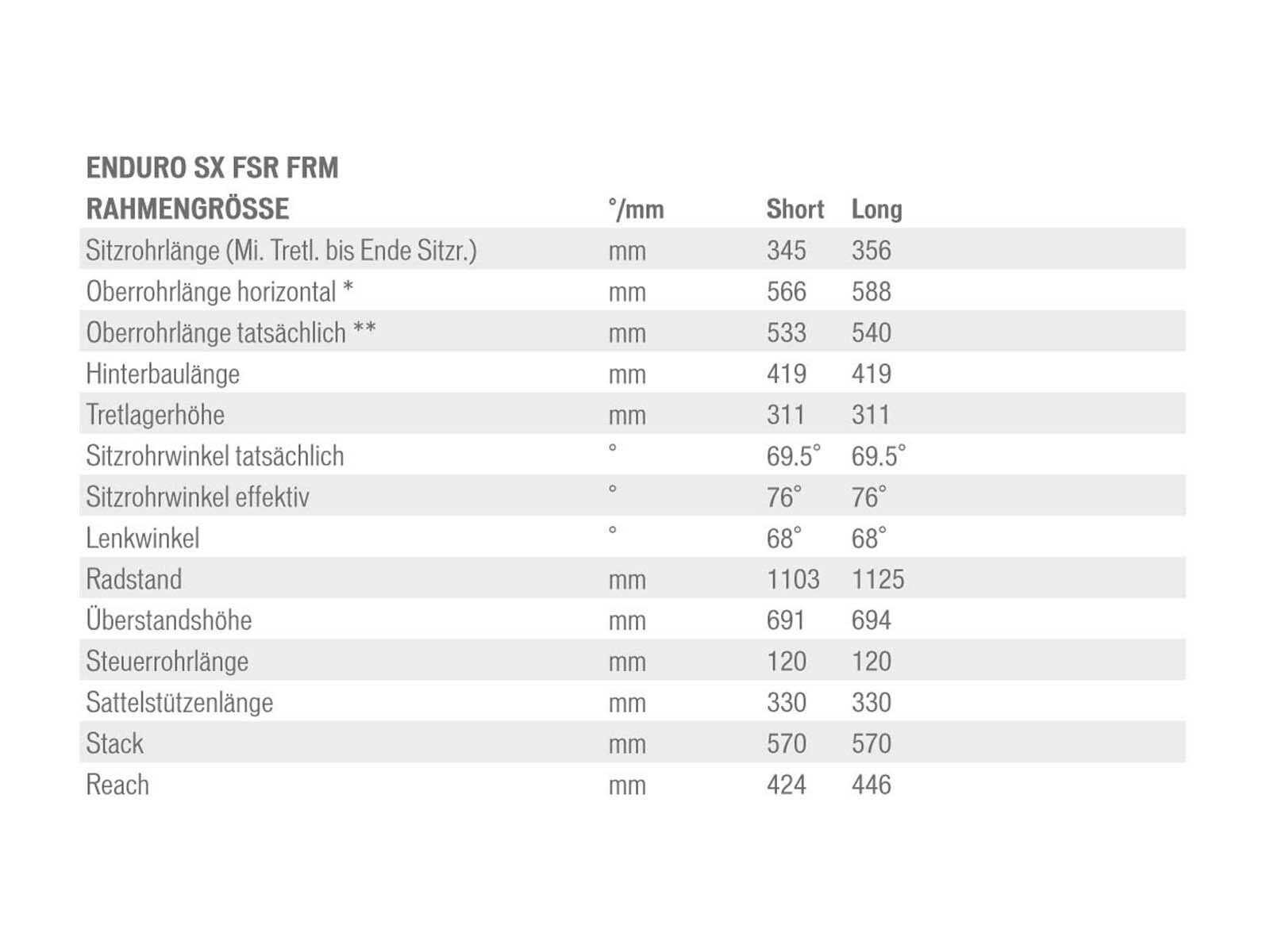 Specialized SX FSR Frame, Ano Black - Bild 2