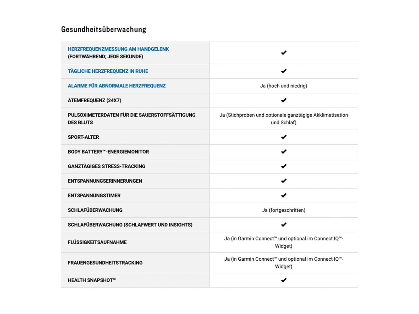 Garmin Forerunner 965, schwarz/hellgrau - Bild 9