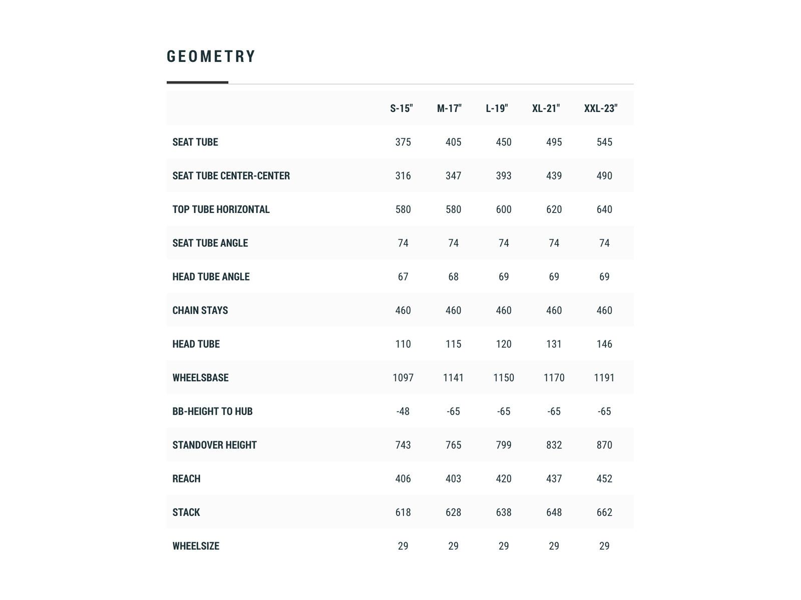 Cube Reaction Hybrid ONE 500 29, deepgreen´n´black - Bild 6