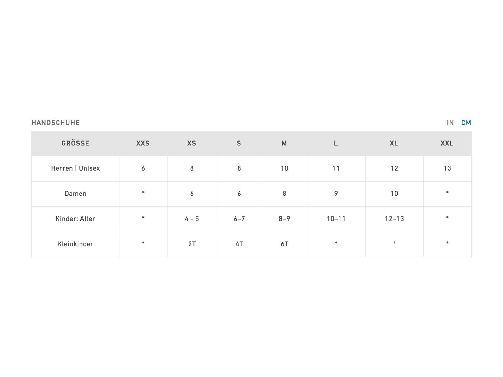 Burton Gore-Tex Glove, bog heather - Bild 3