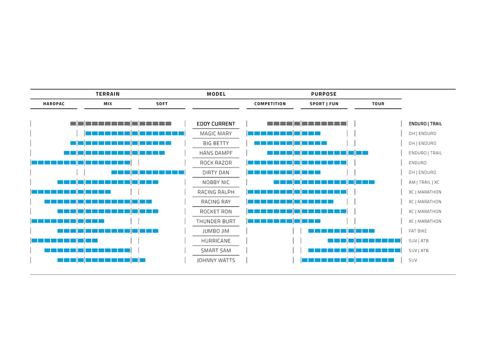Schwalbe Eddy Current Front Evo Addix Soft Super Trail - 29 Zoll - Bild 4