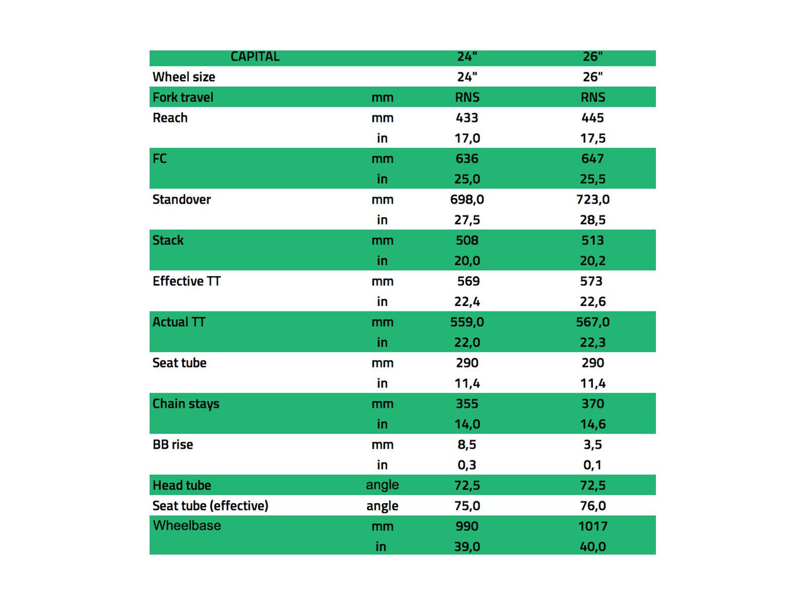 NS Bikes Capital 26 Frame, black - Bild 8
