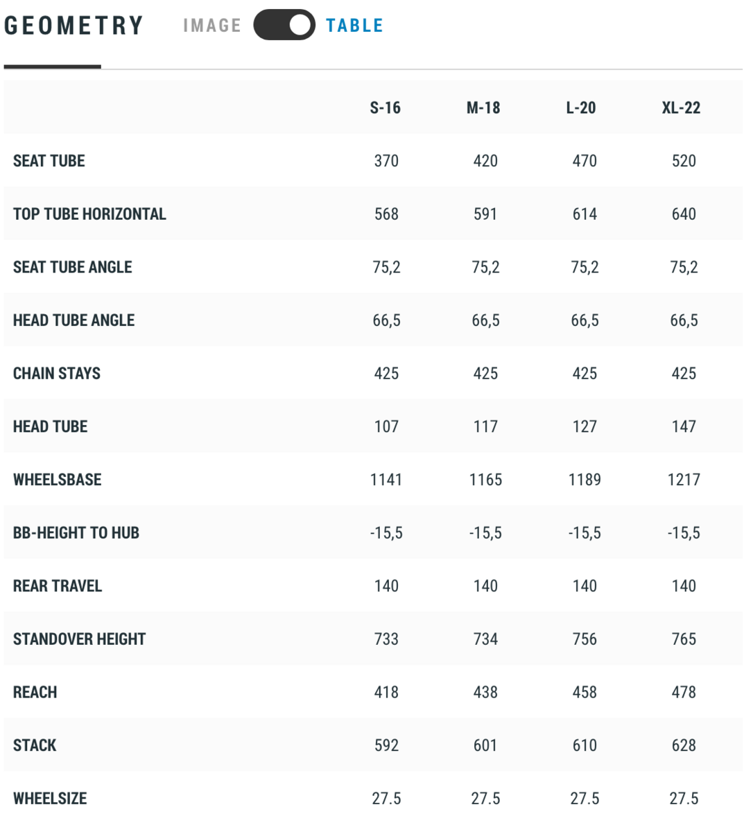 Cube Stereo 140 HPC SL 27.5, polarsilver´n´black - Bild 6