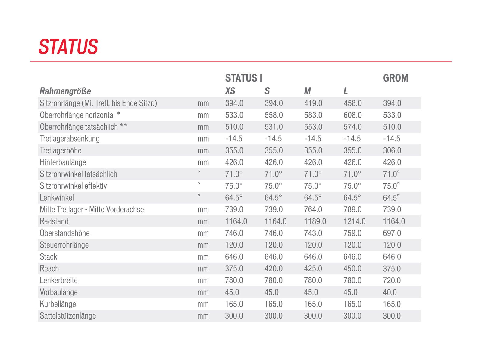 Specialized Status Grom, Satin Gloss Black - Bild 6
