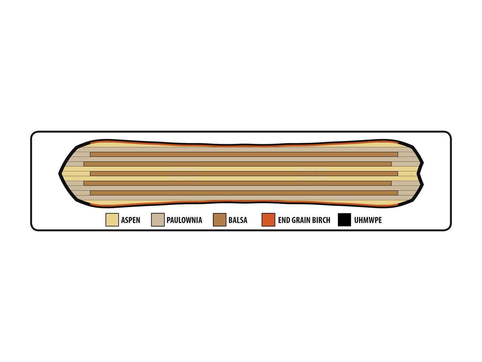 Lib Tech T.Rice Climax - Bild 3