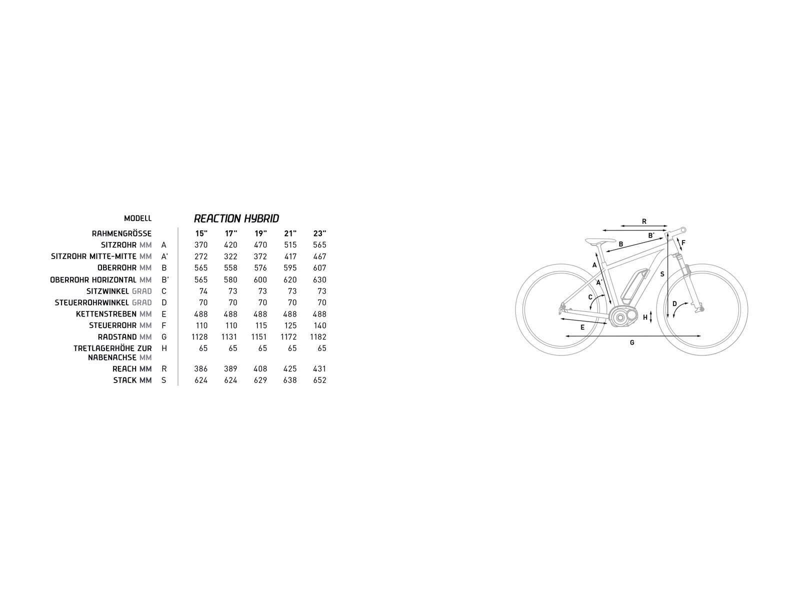 Cube SUV Hybrid 29, black/red - Bild 6