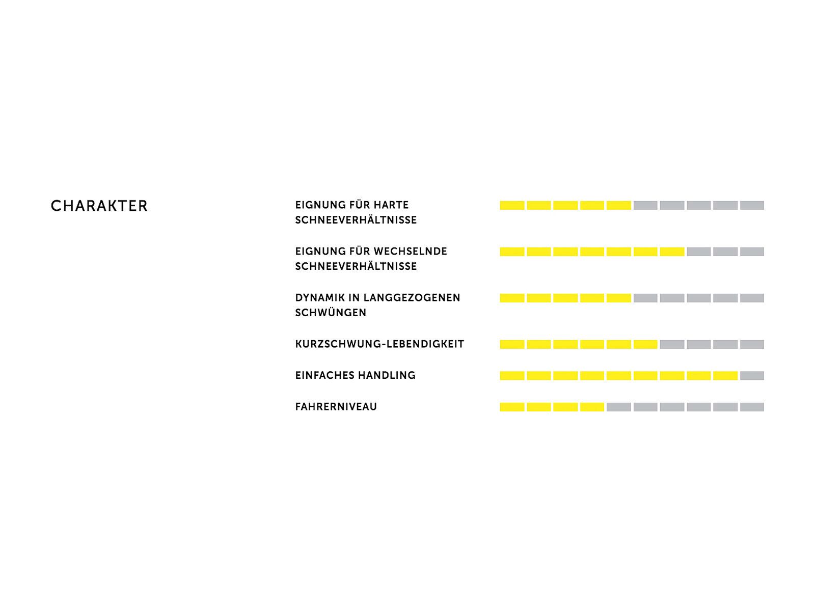 Völkl RTM 76 2019 - Alpinski - Bild 4