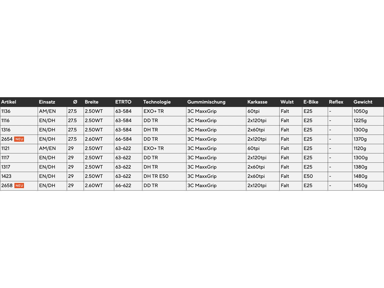 Maxxis Assegai 3C MaxxGrip DH WT TR E50 - 29 Zoll - Bild 3