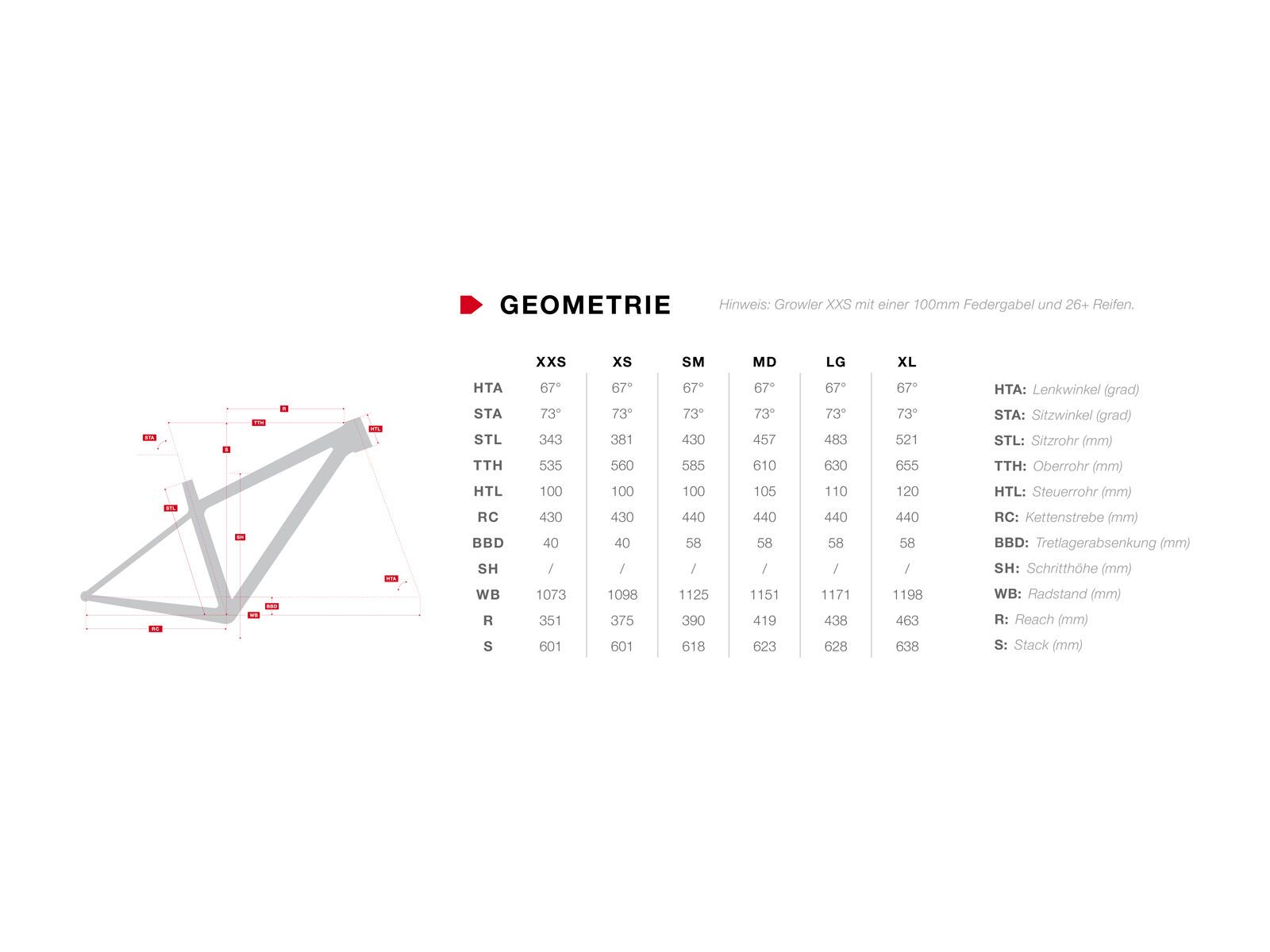 Rocky Mountain Growler 730 27.5+, orange - Bild 6