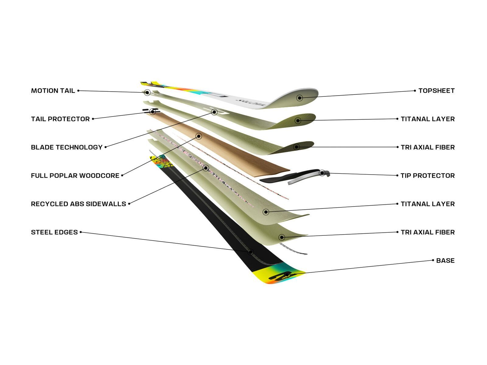 Salomon Addikt Pro 76 + MI12 GW, white/black/capri breeze - Bild 7