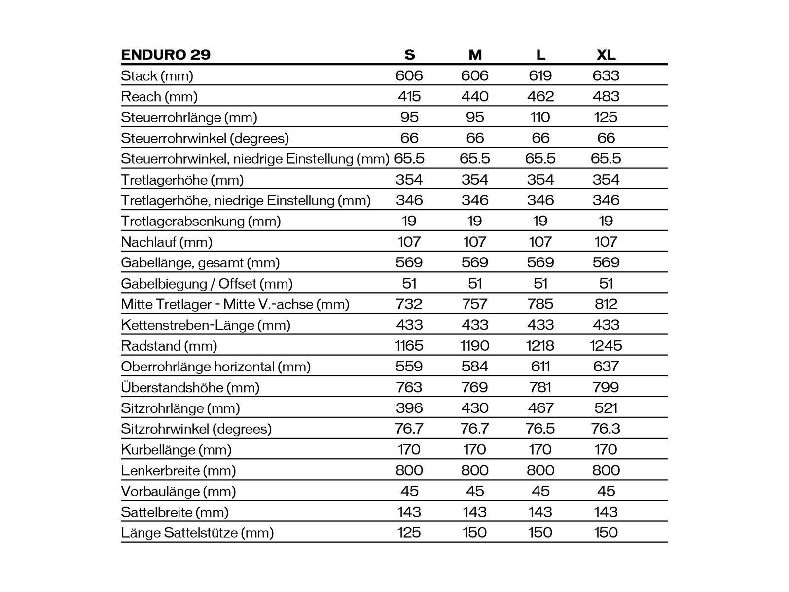 Specialized Enduro FSR Comp 29/6Fattie, gloss hyper green/black - Bild 2