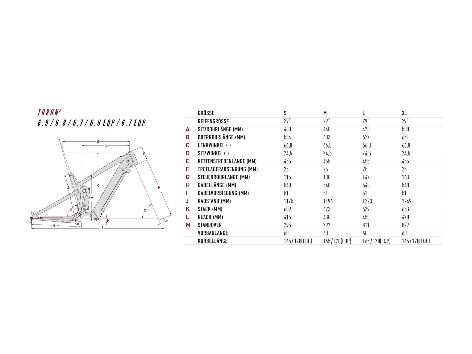 Focus Thron² 6.8, sky grey - Bild 4