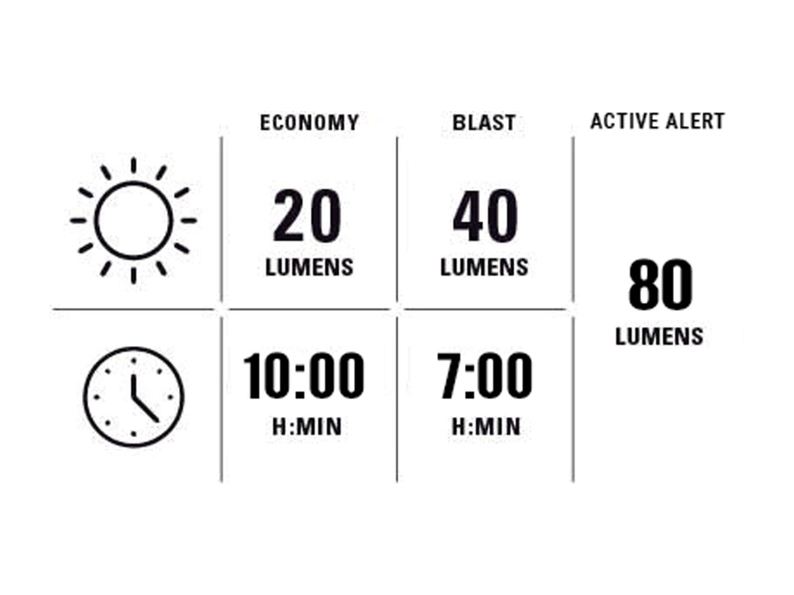 Lezyne Strip+ StVZO Alert Rear, black - Bild 7