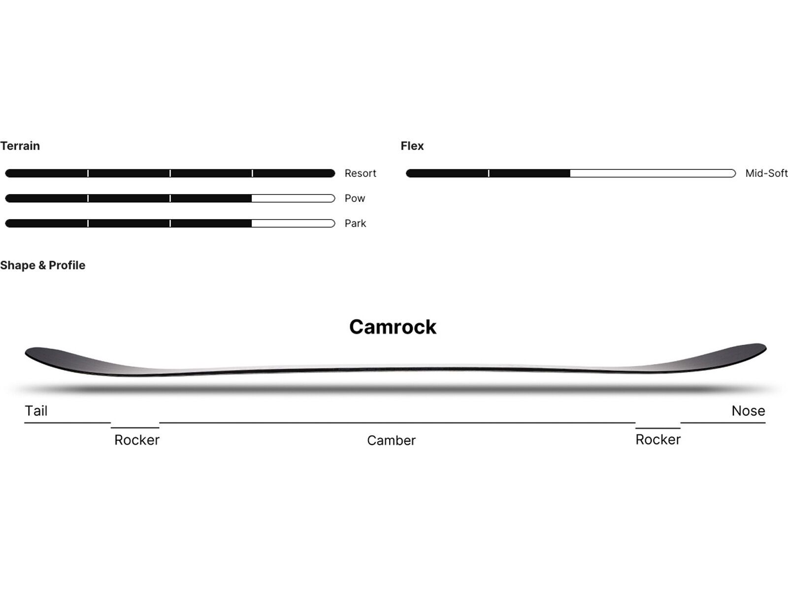 Nidecker Merc - Bild 5