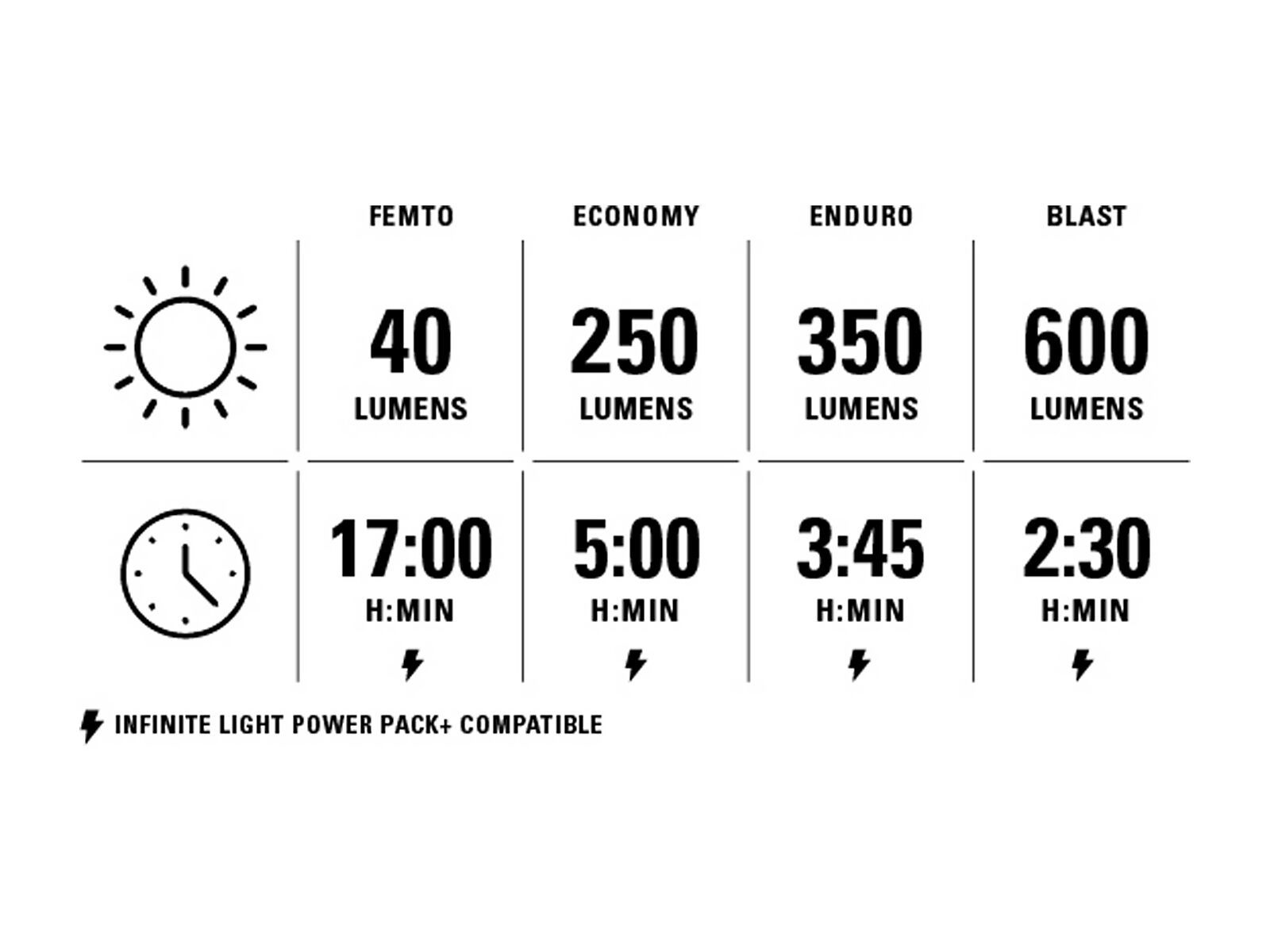 Lezyne React StVZO Front, black - Bild 9