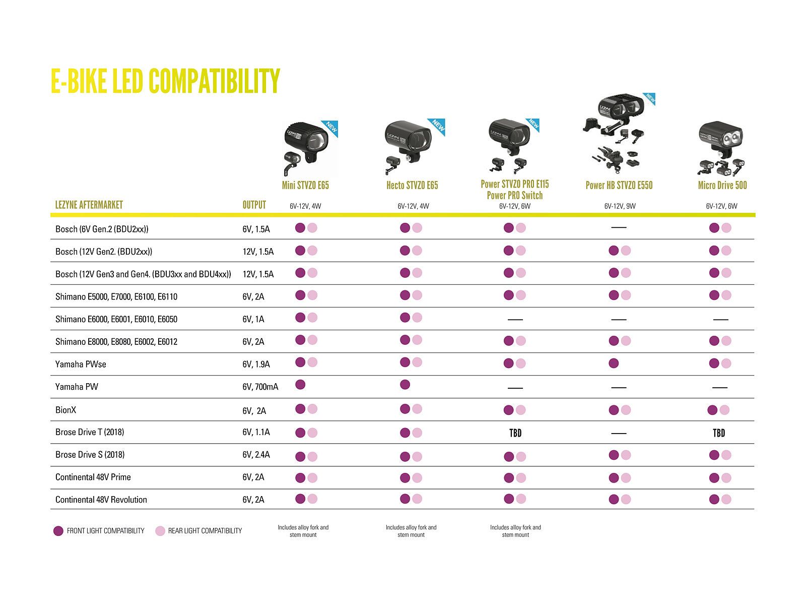 Lezyne E-Bike Hecto StVZO E65 - Bild 5