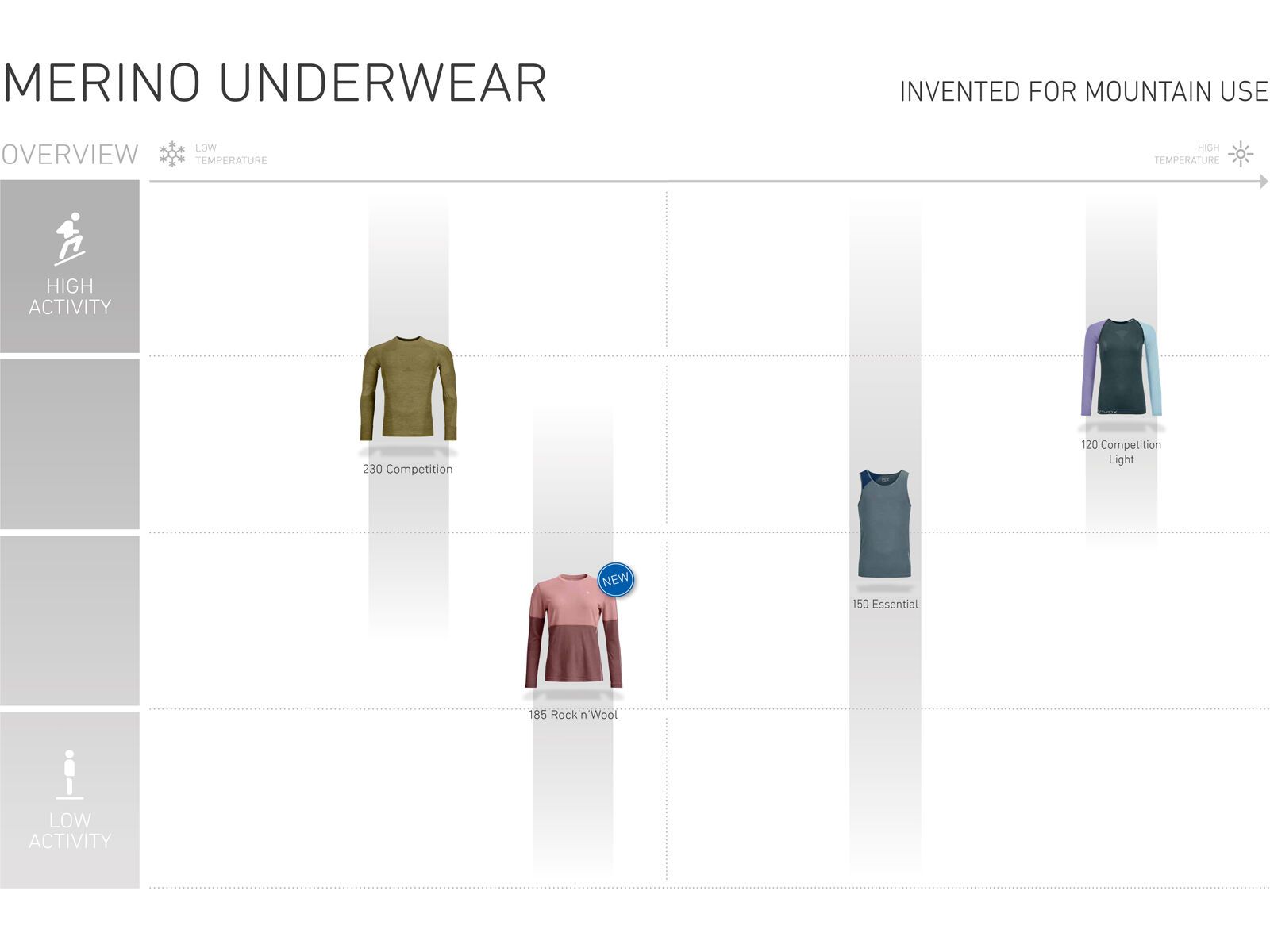 Ortovox 230 Merino Competition Boxer M, wild herbs - Bild 3