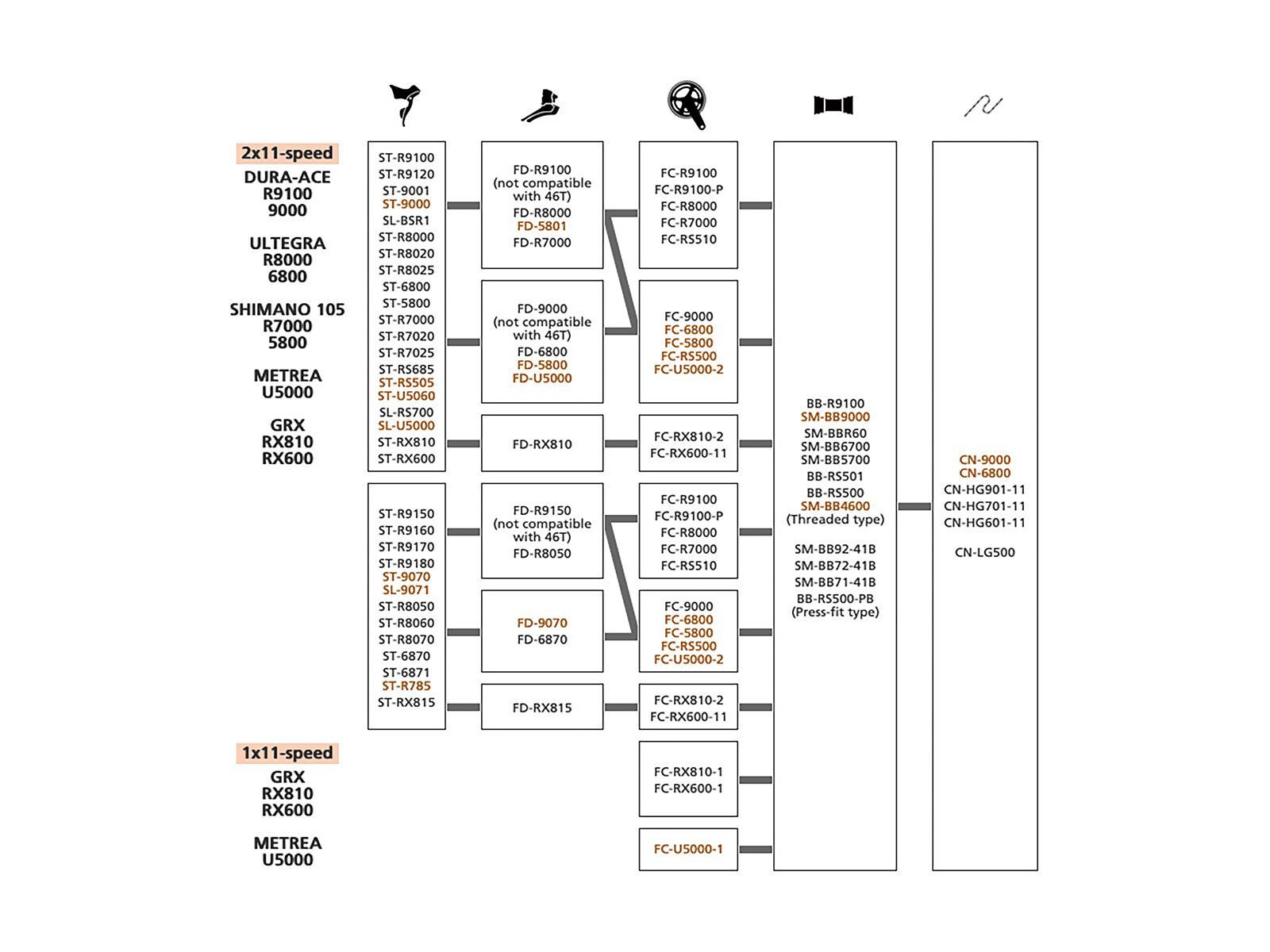 Shimano Ultegra Kettenblatt für FC-6800 - 2x11 (MD) - Bild 3