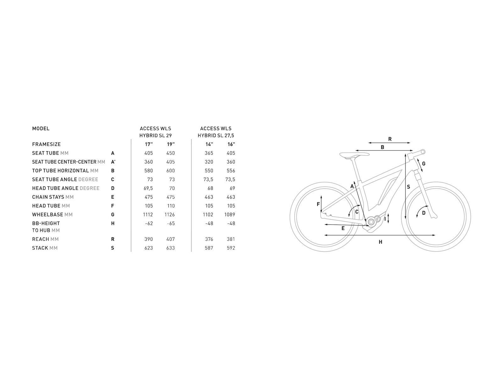 Cube Access WLS Hybrid SL 500 29, team wls - Bild 6