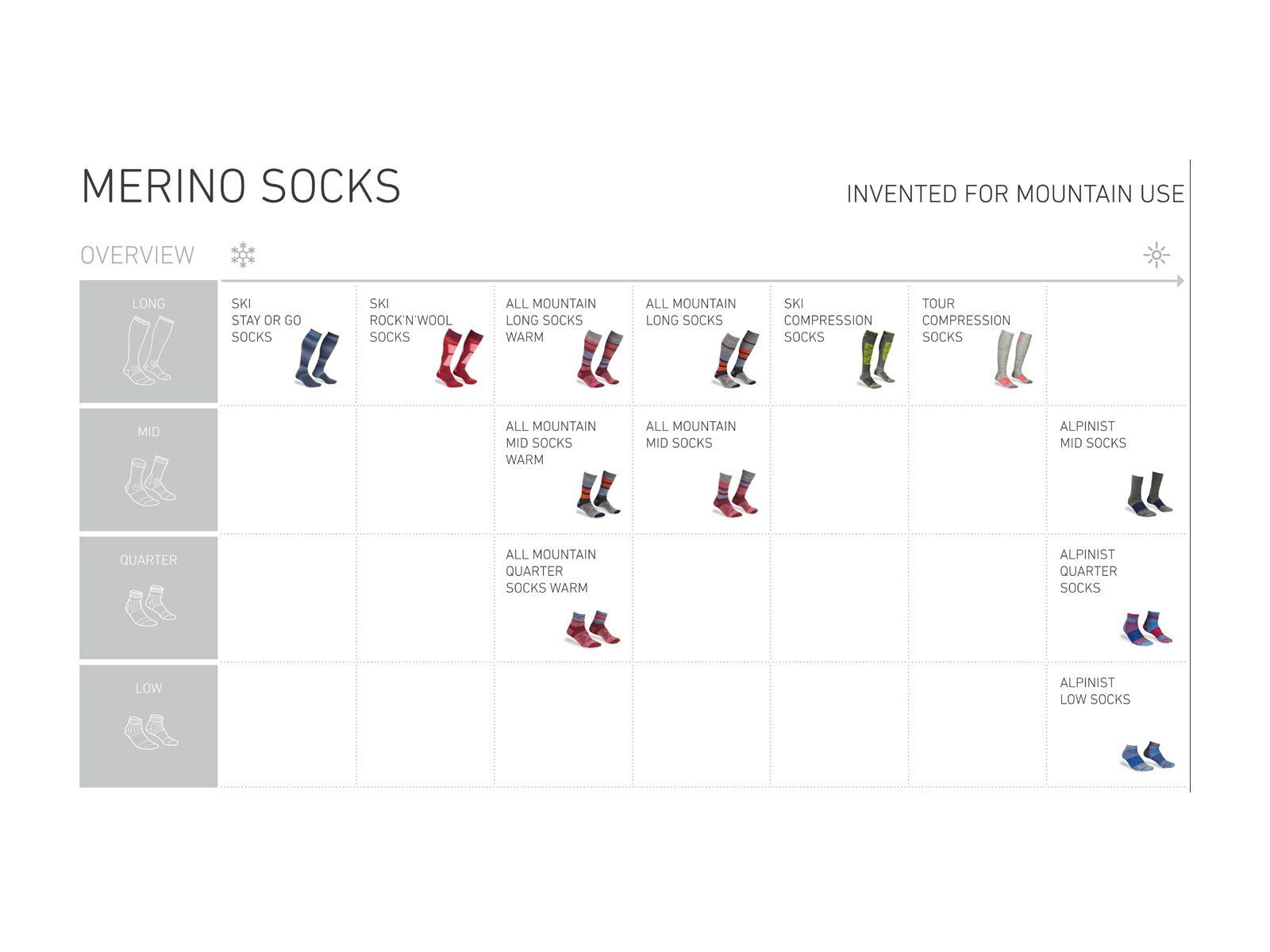 Ortovox All Mountain Mid Socks M, multicolour | Bild 2