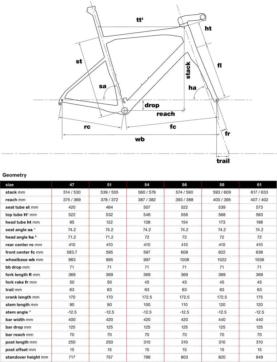 BMC Roadmachine 01 One, grey black - Bild 2