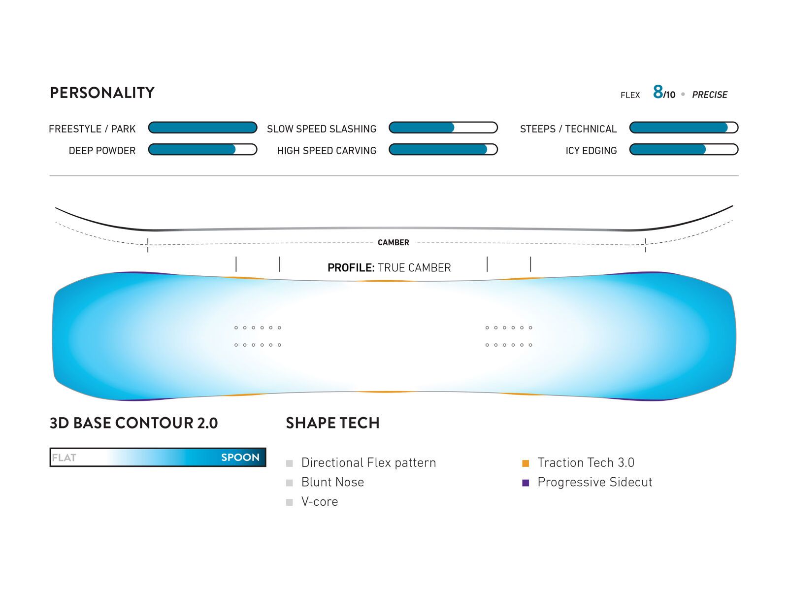 Jones Aviator 2.0 - Bild 2