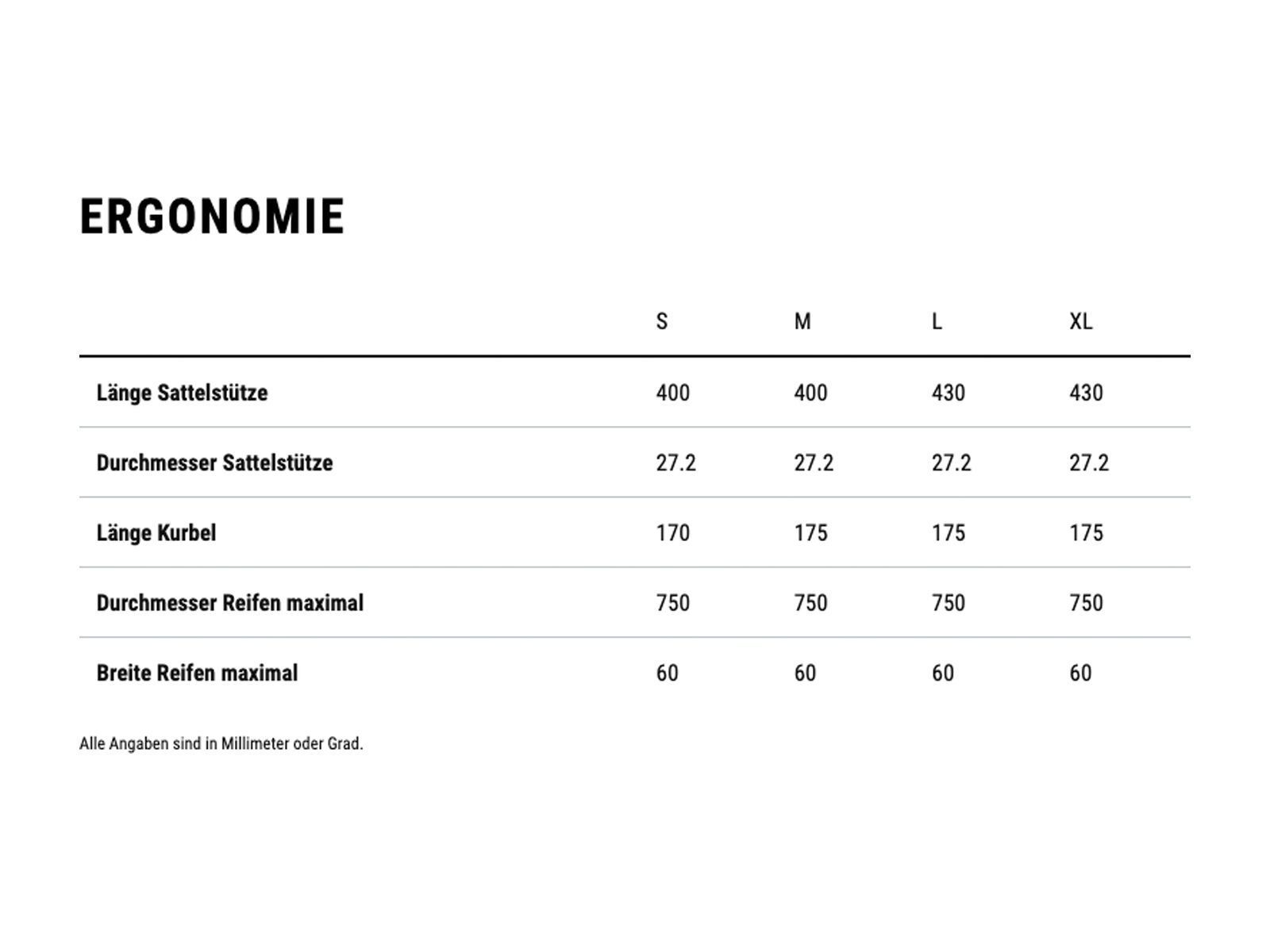 Cube Phenix C:68X SLX, teamline - Bild 8