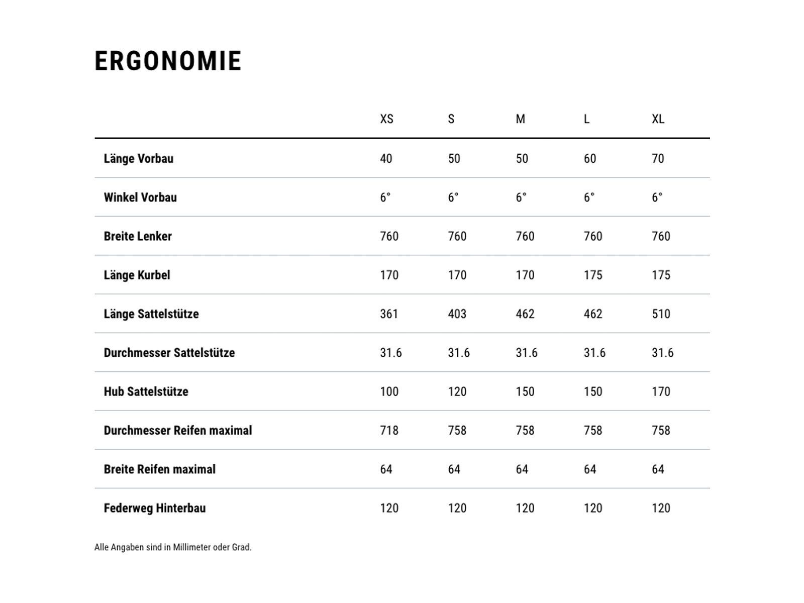 Cube Stereo One22 Pro 29, metalblack´n´black - Bild 7