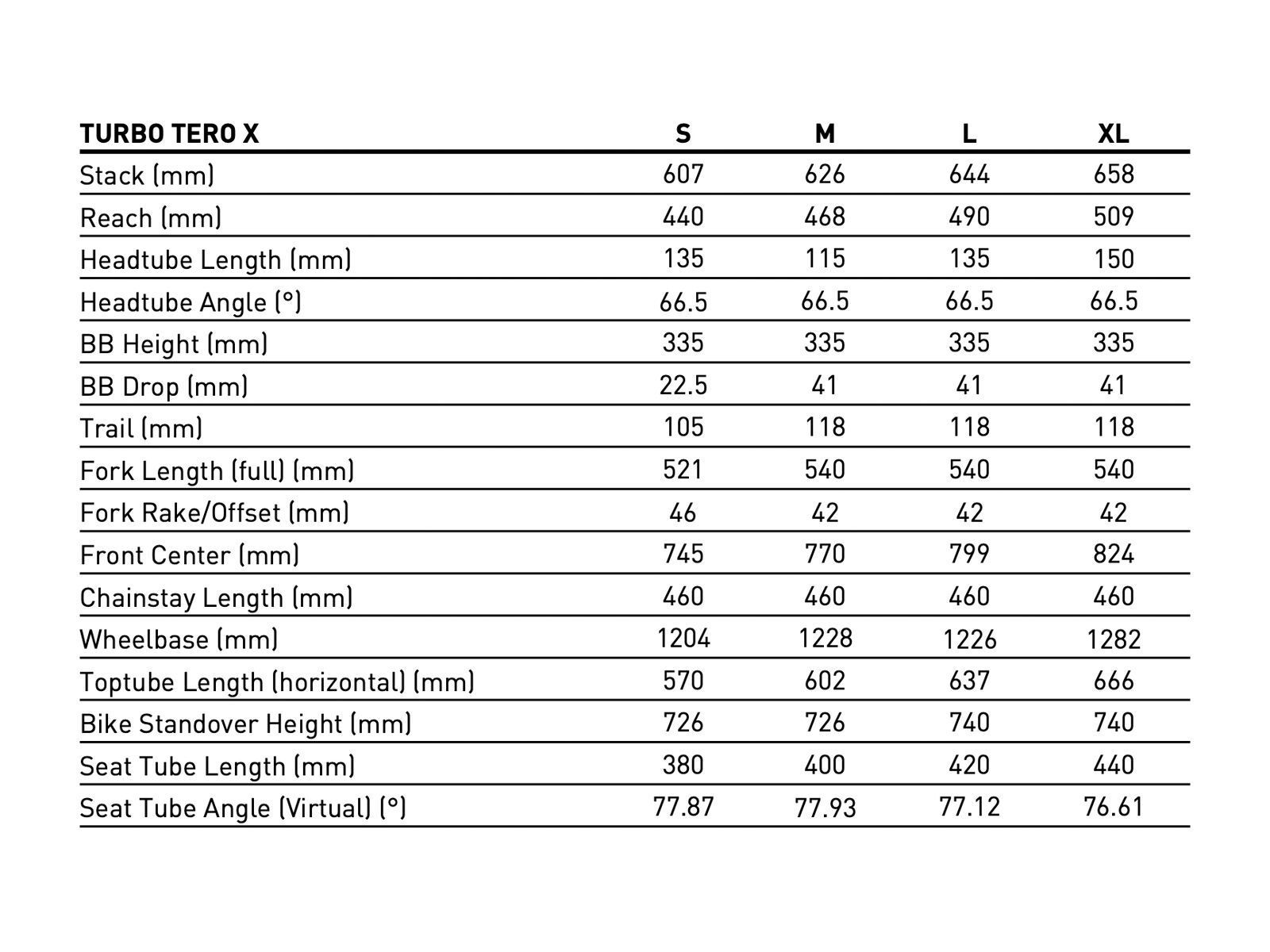 Specialized Turbo Tero X 5.0 - 29/27.5, satin laurel green metallic - Bild 9