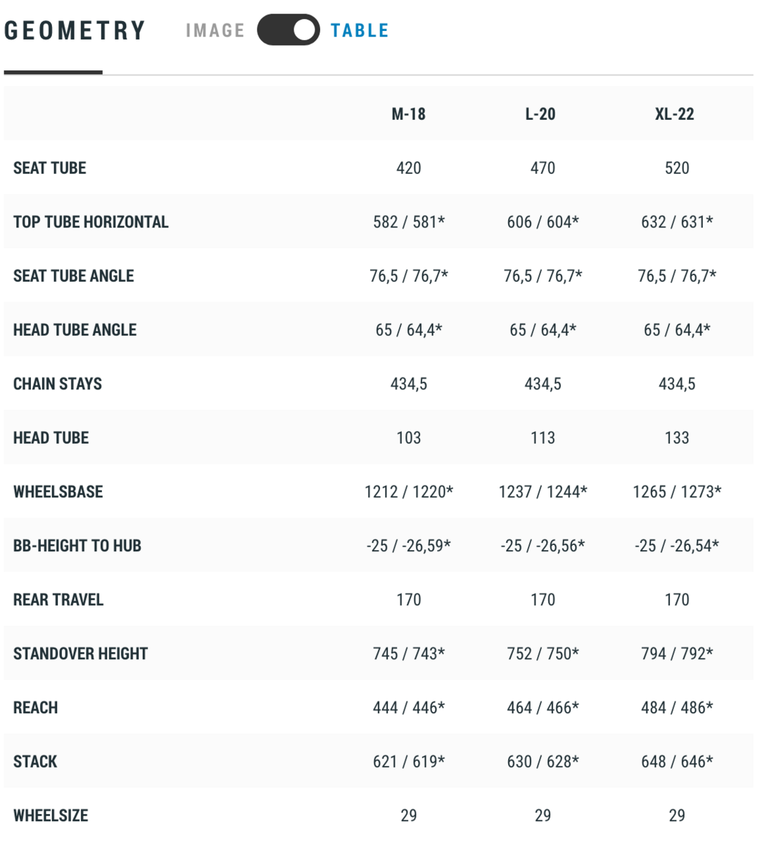 Cube Stereo 170 SL 29, black anodized - Bild 6