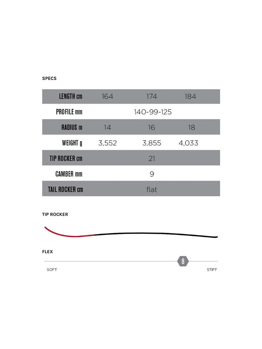 Icelantic Sabre 99 - Bild 4