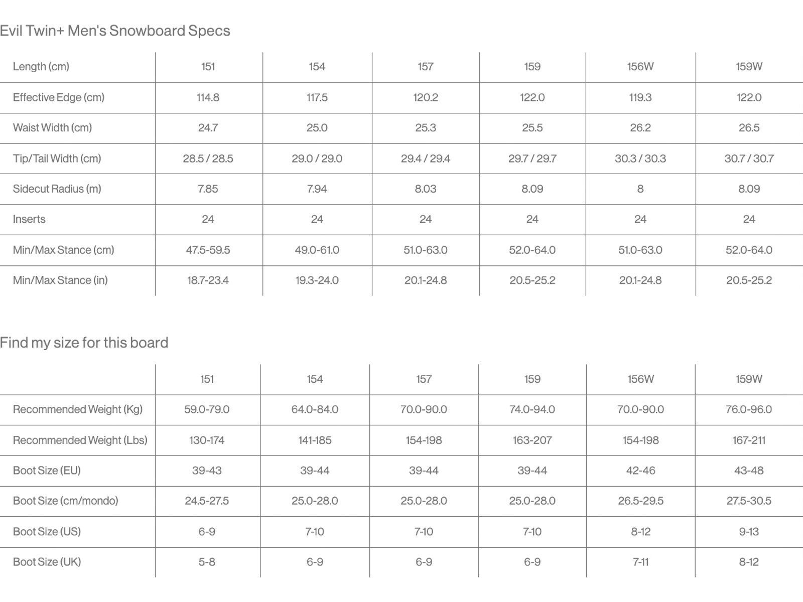 Bataleon Evil Twin+ - Bild 10