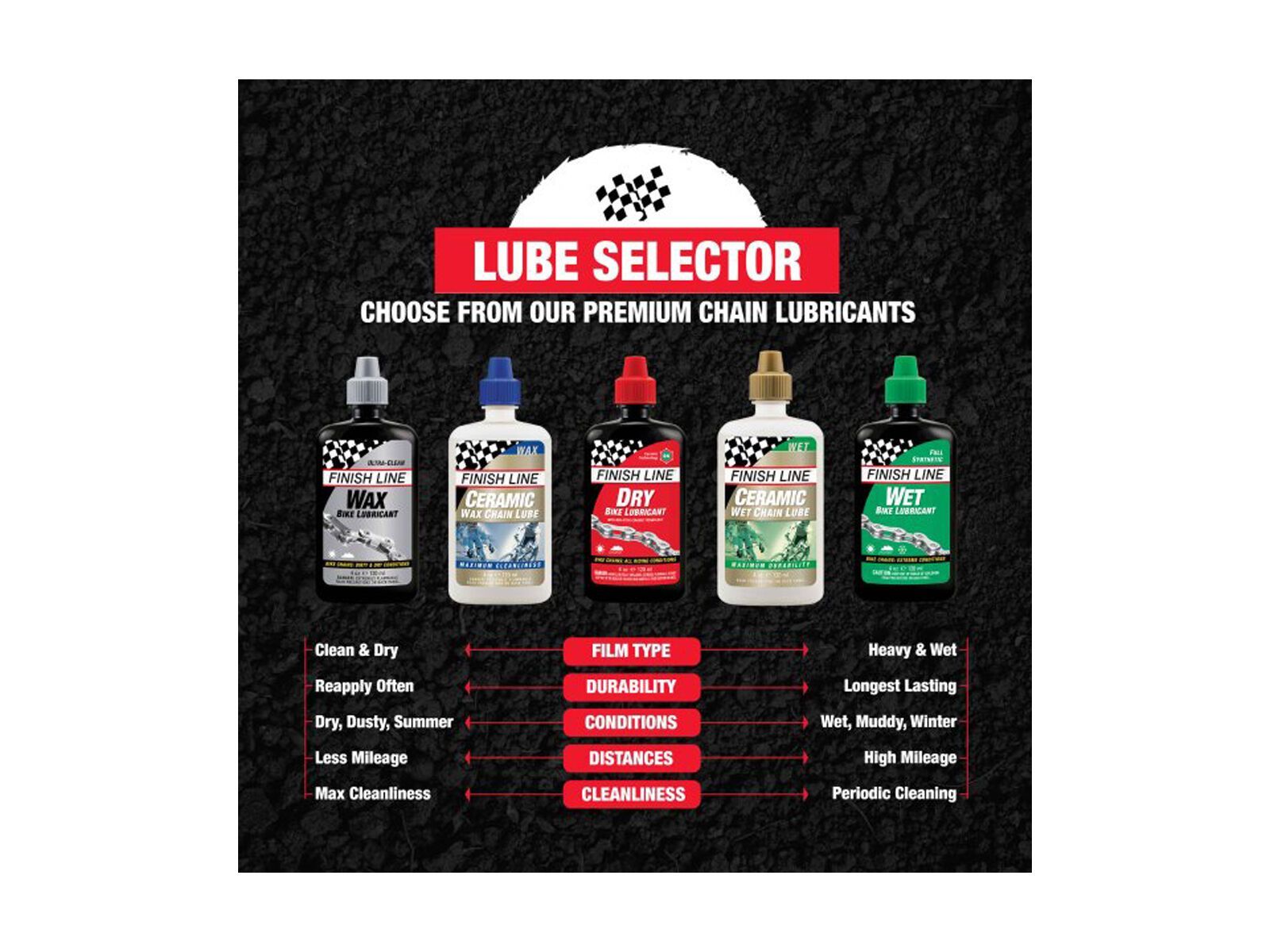 Finish Line Dry Lube Ceramic / Trockenschmiermittel - 240 ml - Bild 6