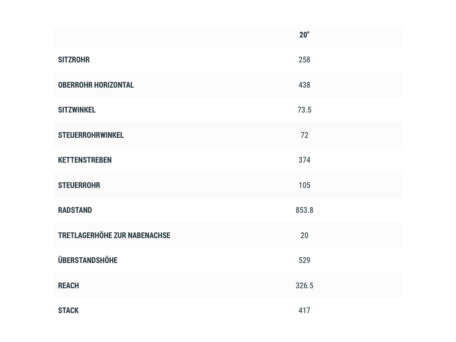 Cube Acid 200 Street, blue´n´lindgreen - Bild 6