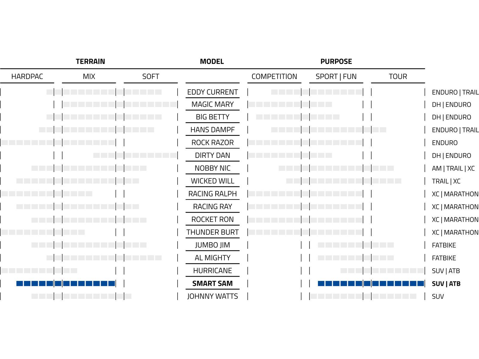 Schwalbe Smart Sam Performance Addix DD, RaceGuard - 27.5 Zoll, bronze sidewall - Bild 5