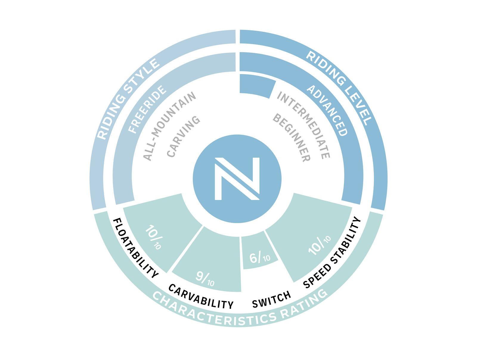 Nidecker Ultralight - Bild 3