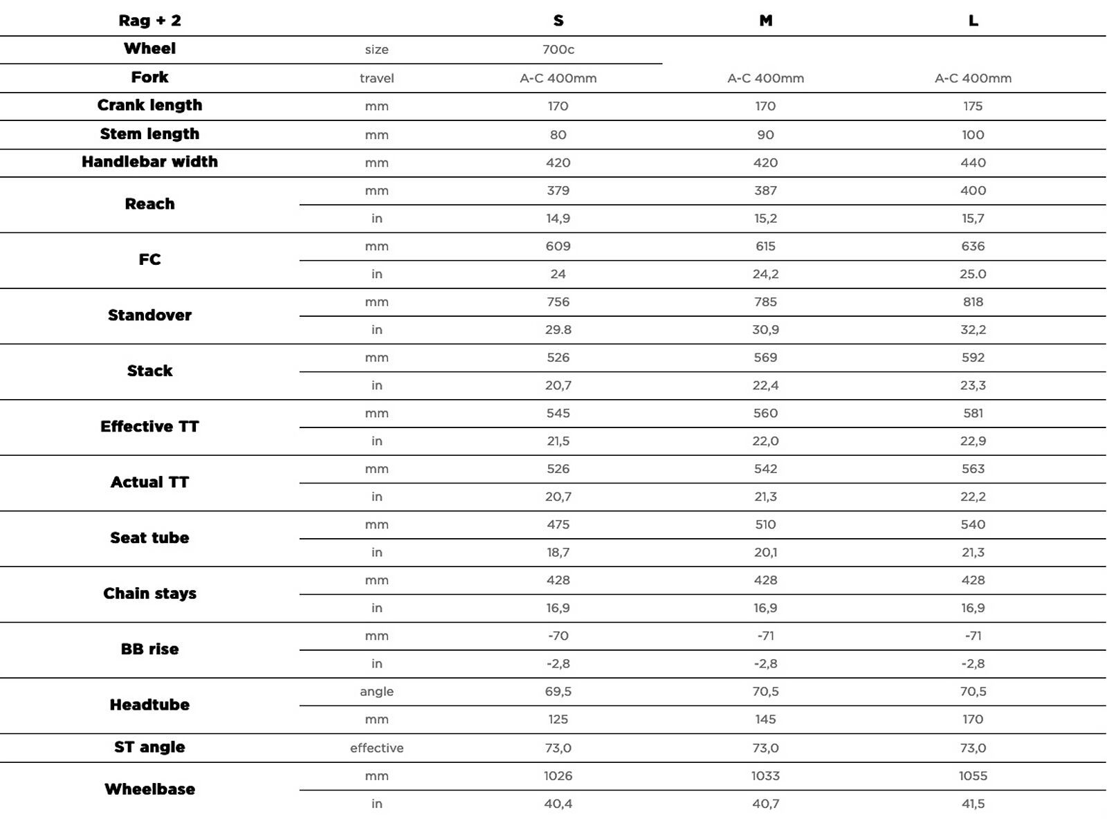 NS Bikes RAG+ 2, olive rust - Bild 7