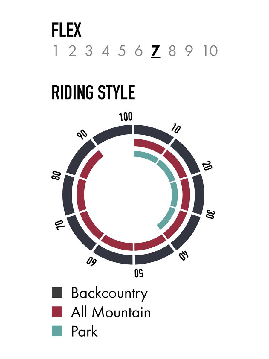 Nitro Quiver Slash - Bild 4