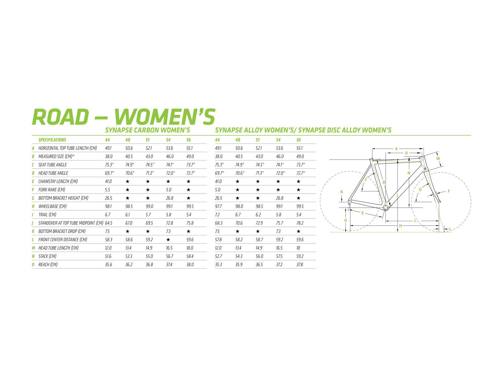 Cannondale Synapse Carbon Womens 6 105, jet black with charcoal grey, sea and tropics - Bild 6