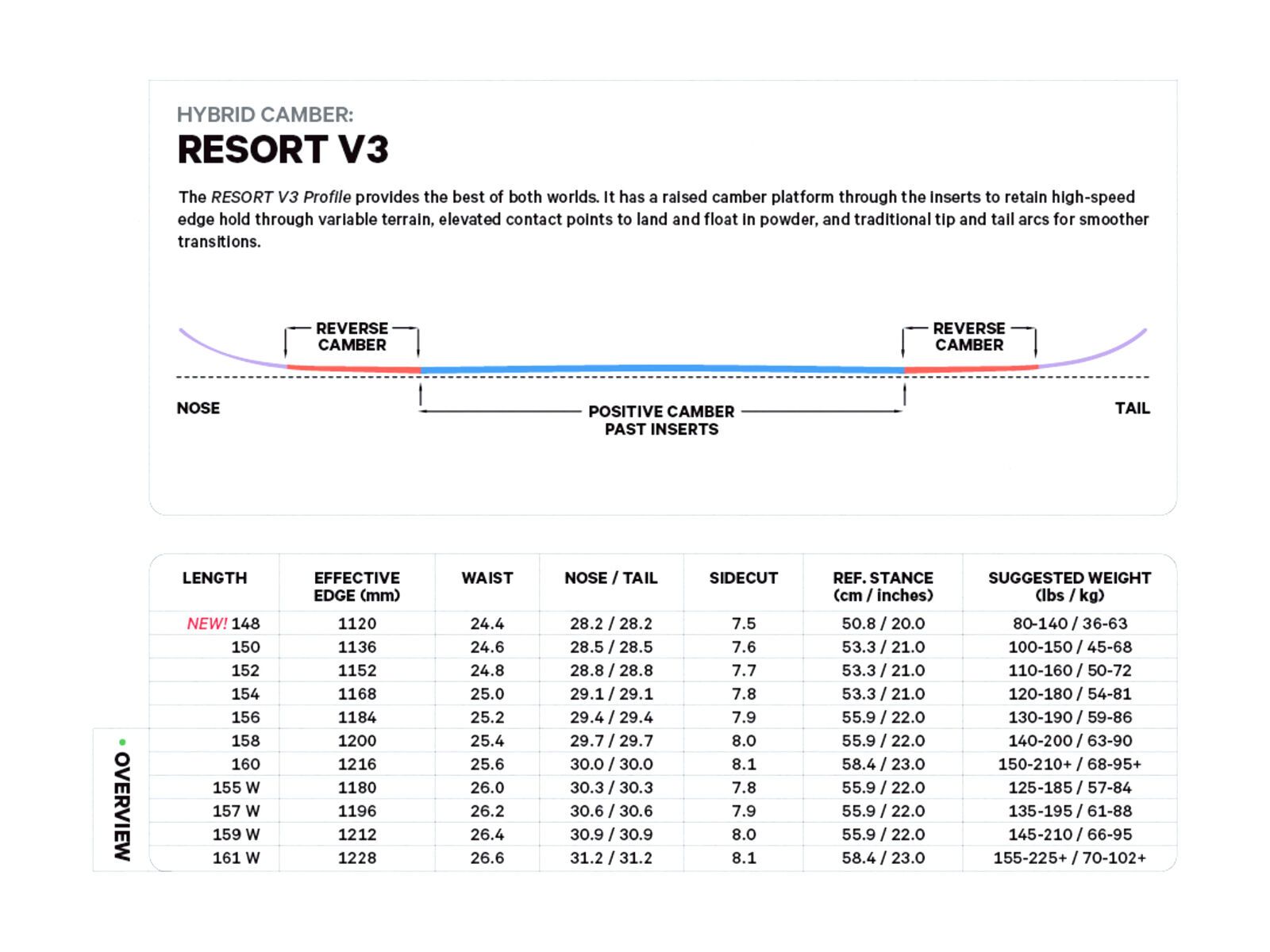 Capita Outerspace Living Wide - Bild 7