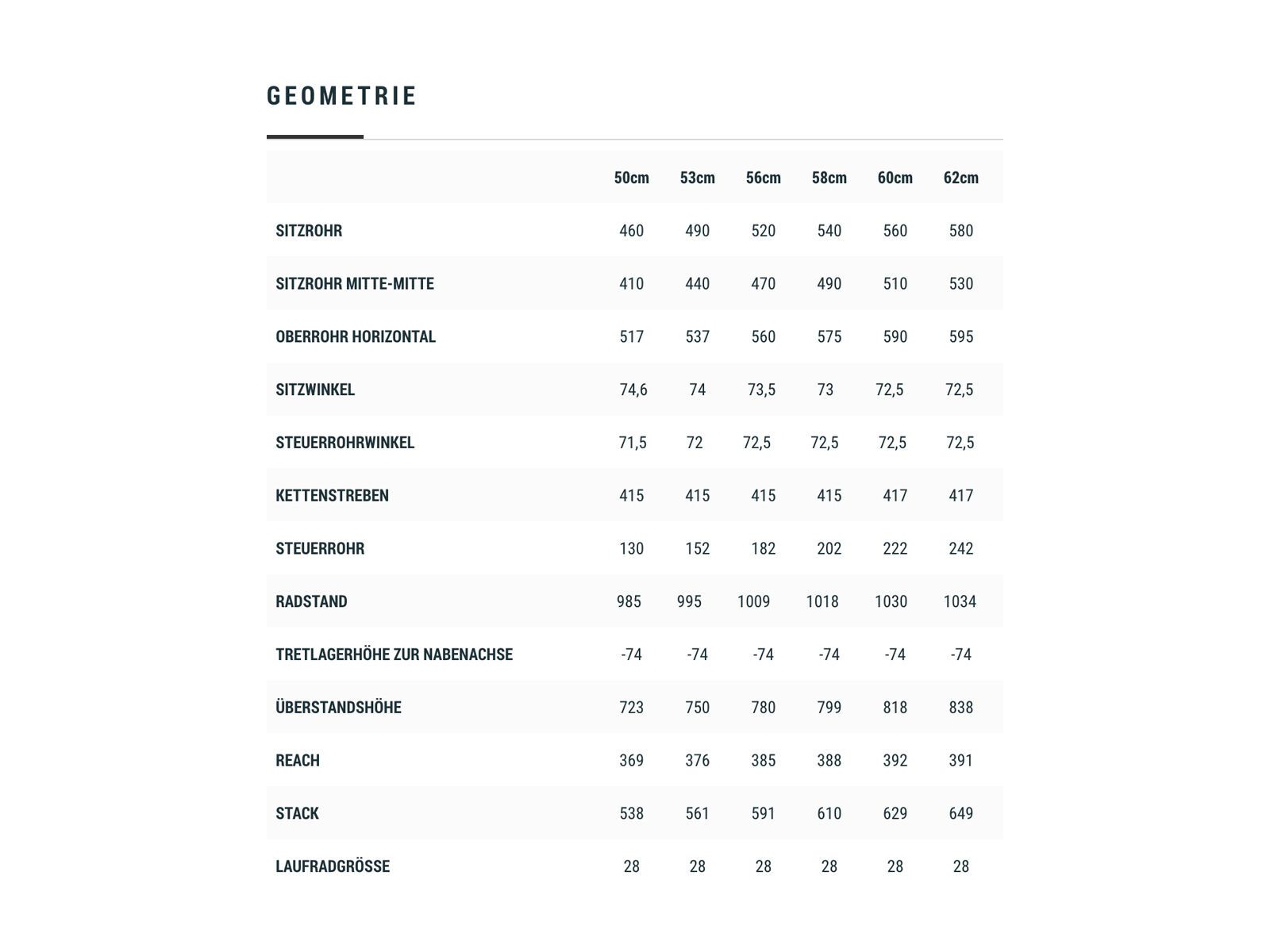 Cube Attain GTC Race, carbon´n´flashyellow - Bild 6