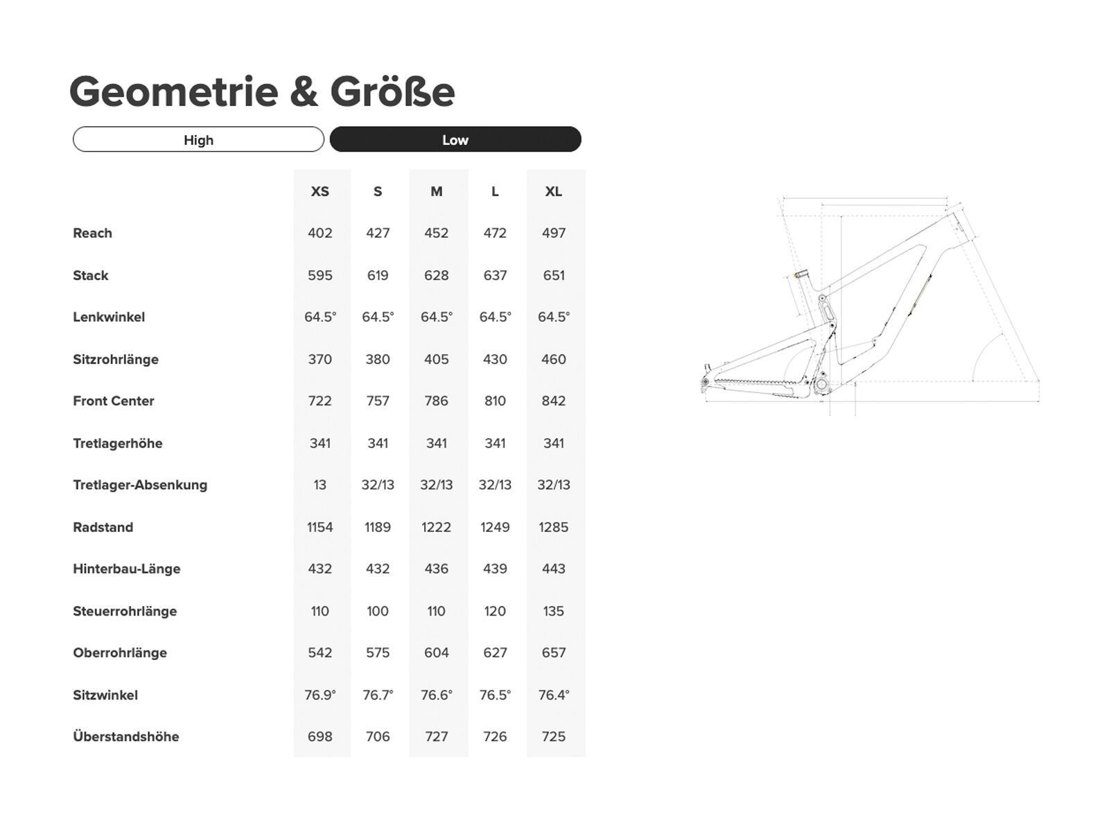 Santa Cruz Bronson C / S / MX, gloss moss/blue - Bild 14