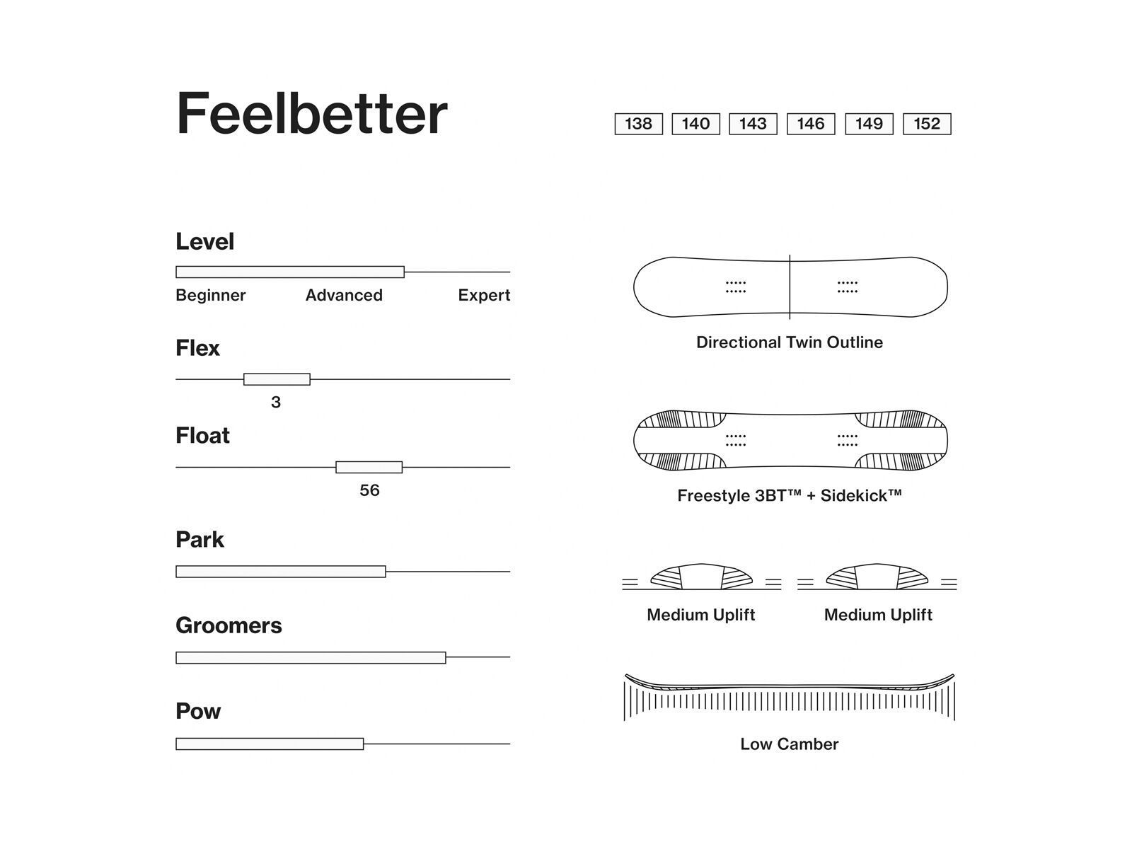 Bataleon Feelbetter - Bild 2
