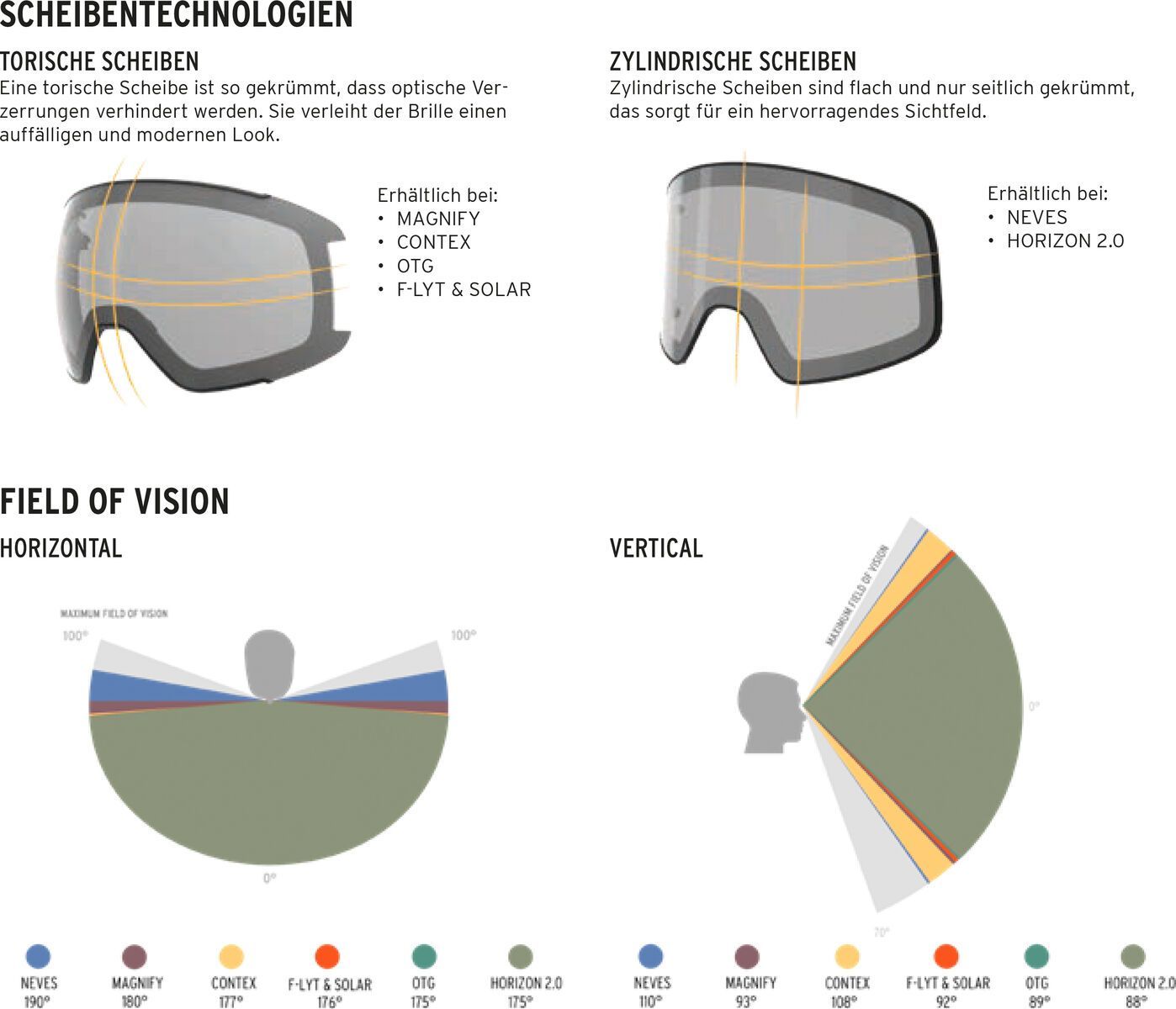 Head Horizon 2.0, 5K Red / black - Bild 3