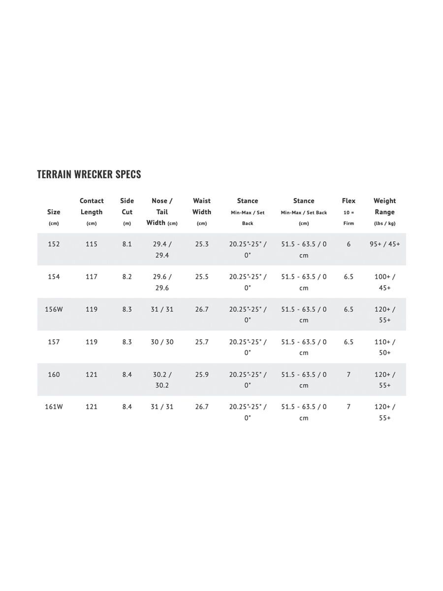 Lib Tech Terrain Wrecker Wide - Bild 4
