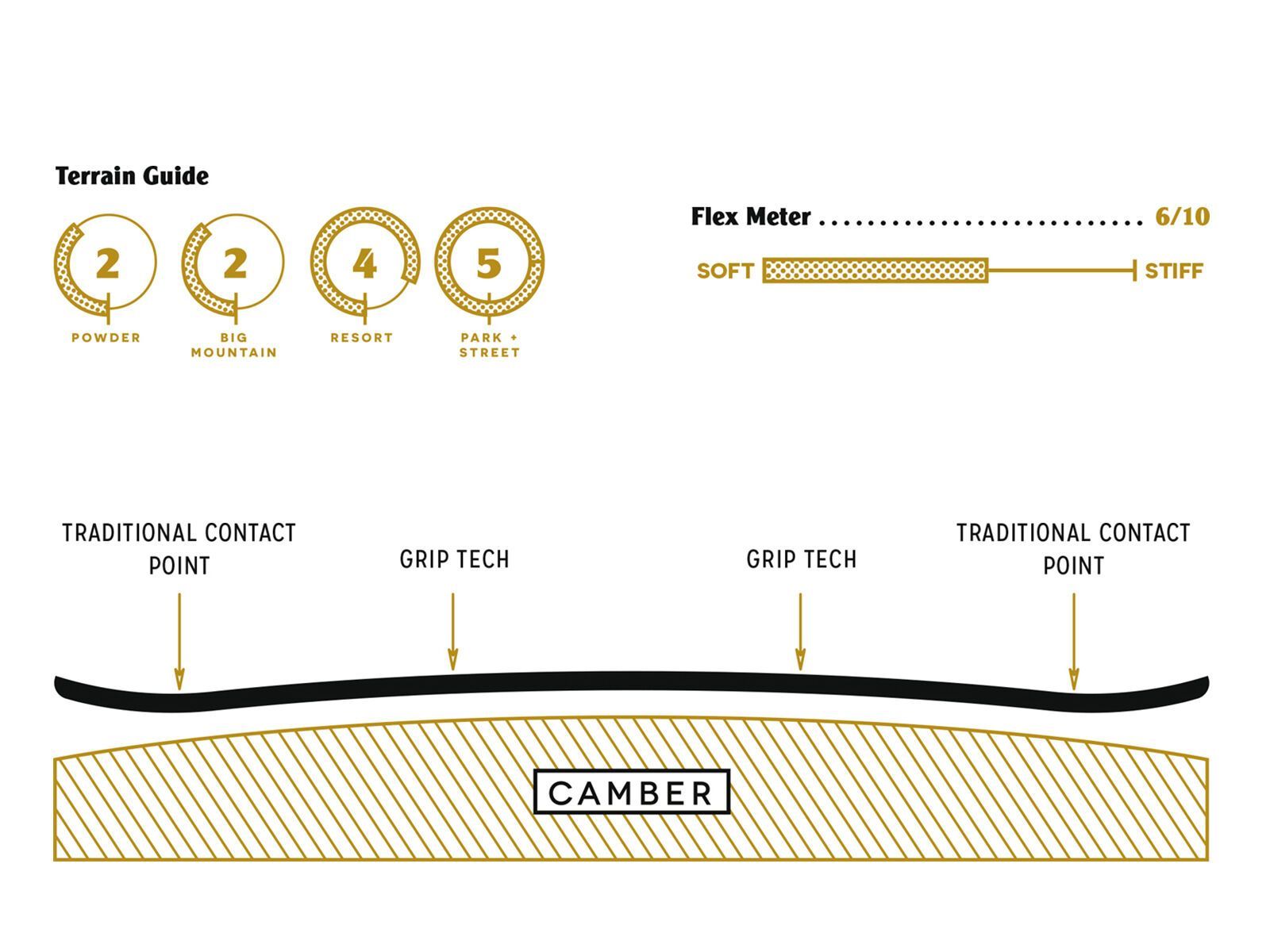 Arbor Westmark Camber Frank April Edt. - Bild 2