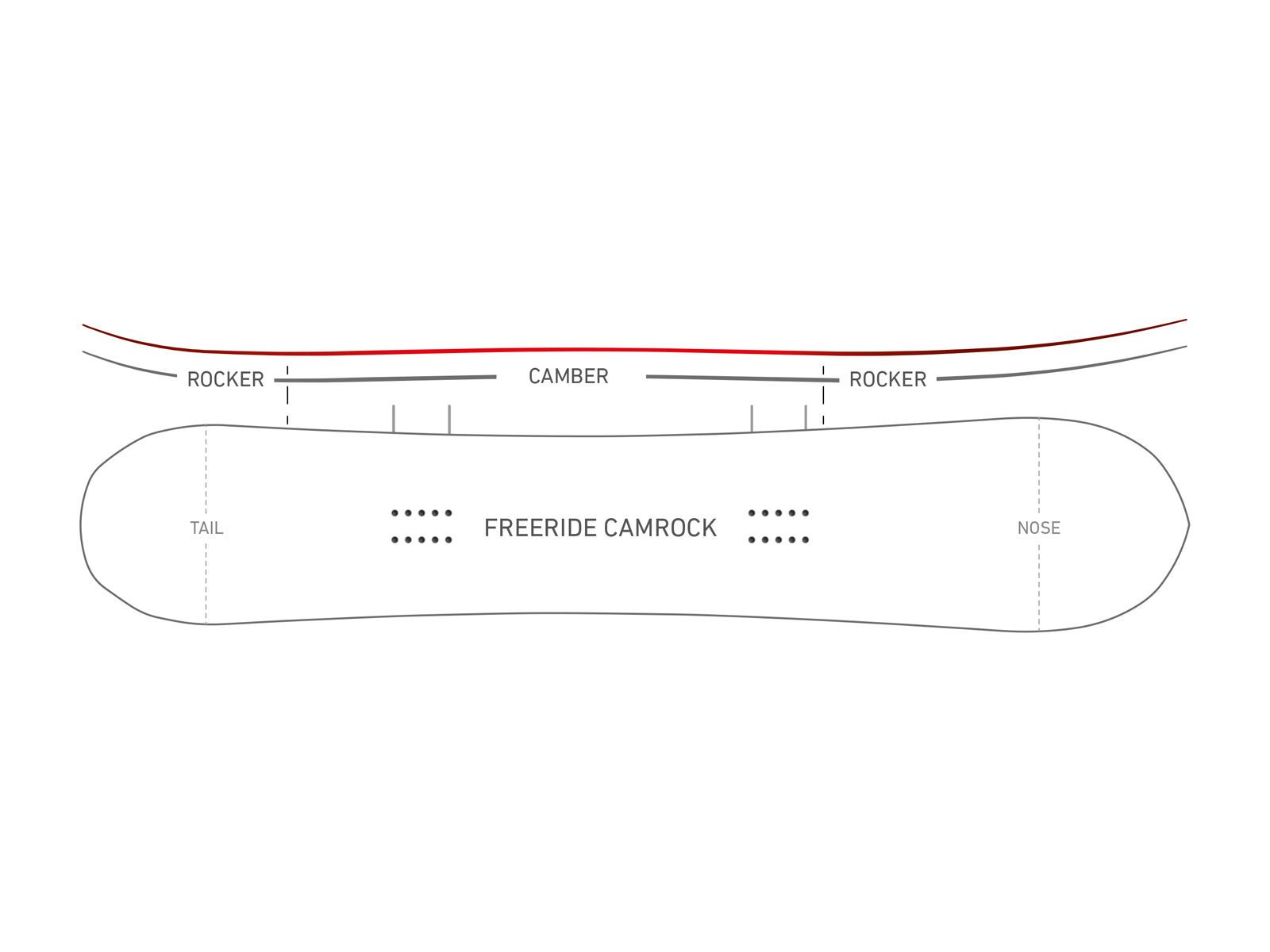 Nidecker Megalight - Bild 2